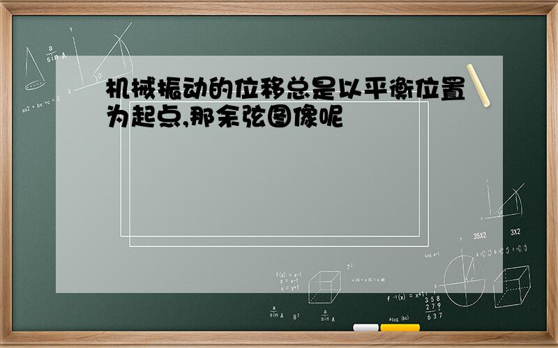 机械振动的位移总是以平衡位置为起点,那余弦图像呢