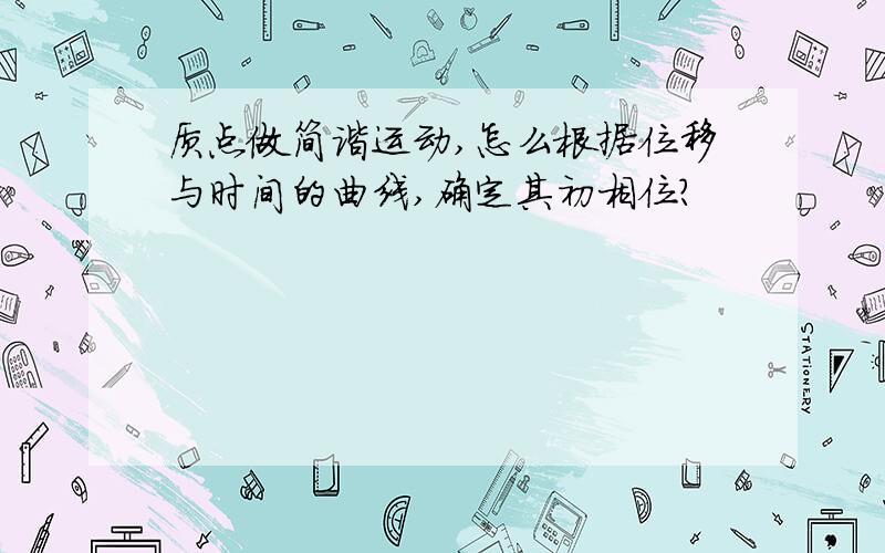 质点做简谐运动,怎么根据位移与时间的曲线,确定其初相位?