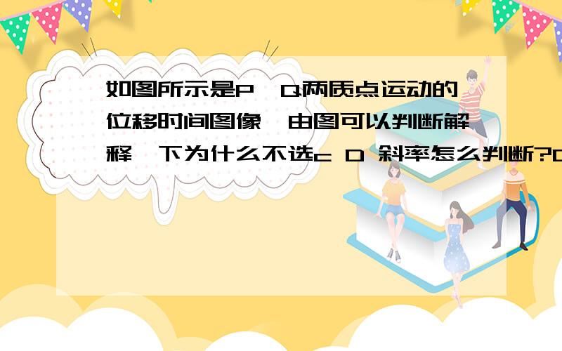 如图所示是P,Q两质点运动的位移时间图像,由图可以判断解释一下为什么不选c D 斜率怎么判断?C．在P与Q的交叉点前，P质点的速度大于Q质点的速度D．在P与Q的交叉点，两质点的速度相等