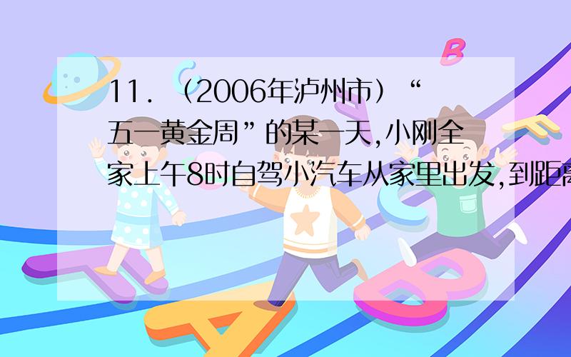 11．（2006年泸州市）“五一黄金周”的某一天,小刚全家上午8时自驾小汽车从家里出发,到距离180千米的某著名旅游景点游玩,该小汽车离家的距离S（千米）与时间t（时）的关系可以用下图的