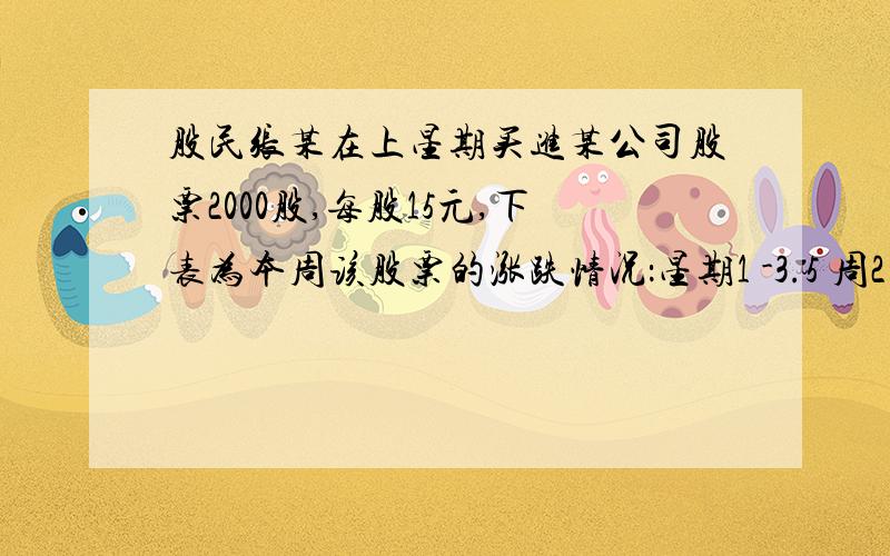 股民张某在上星期买进某公司股票2000股,每股15元,下表为本周该股票的涨跌情况：星期1 -3.5 周2 +6.5 周3 -2 周4 -4 周5 +2.5 本周结束时,请你帮张某算一下,他到底赔了还是亏了?并算出赚（或亏）