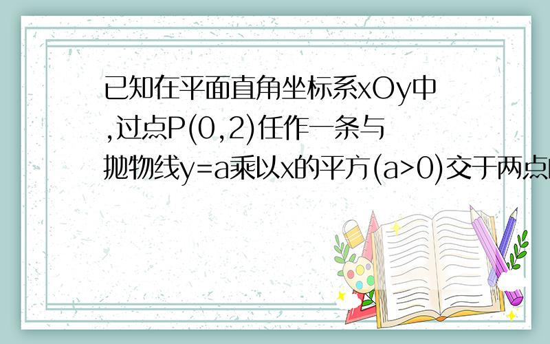 已知在平面直角坐标系xOy中,过点P(0,2)任作一条与抛物线y=a乘以x的平方(a>0)交于两点的直线,设交点为A,B,则A,B两点纵坐标的乘积是（）