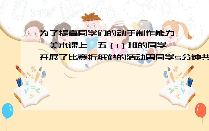 为了提高同学们的动手制作能力,美术课上,五（1）班的同学开展了比赛折纸鹤的活动男同学5分钟共折了36只,女同学4分钟共折了30只,谁折得快?