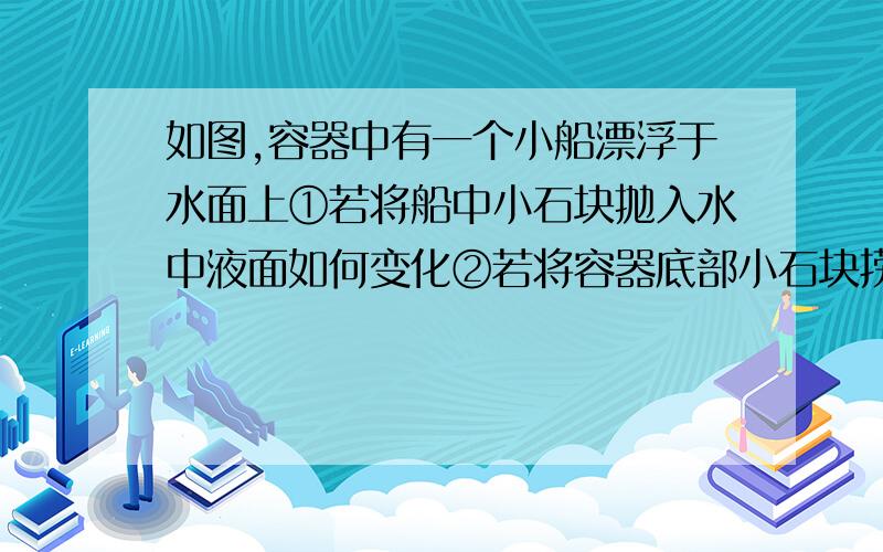 如图,容器中有一个小船漂浮于水面上①若将船中小石块抛入水中液面如何变化②若将容器底部小石块捞到小船上,液面如何变化③若将船中一木块放入水中,木块静止后液面如何变化