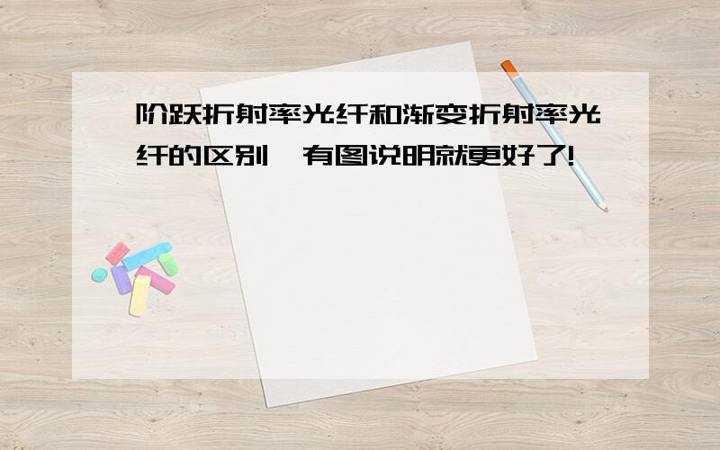 阶跃折射率光纤和渐变折射率光纤的区别,有图说明就更好了!