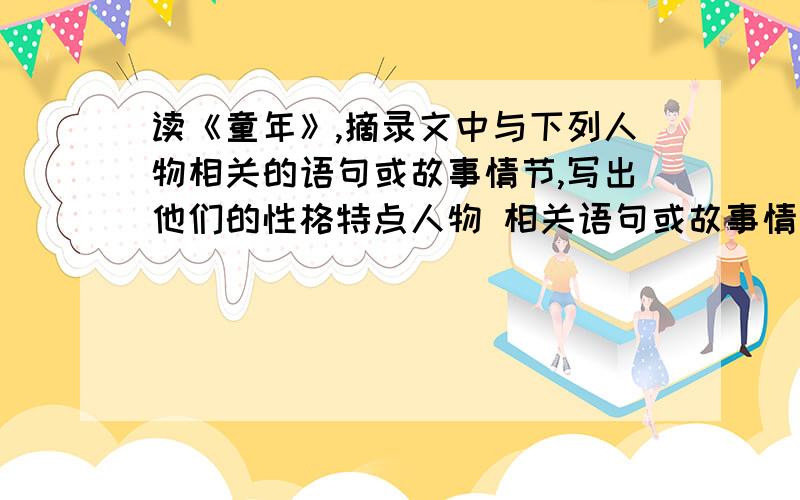 读《童年》,摘录文中与下列人物相关的语句或故事情节,写出他们的性格特点人物 相关语句或故事情节 性格特点“我”阿廖沙外祖母外祖父小茨冈介绍《童年》中的三个经典的故事情节注意