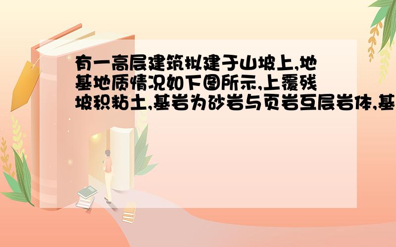 有一高层建筑拟建于山坡上,地基地质情况如下图所示,上覆残坡积粘土,基岩为砂岩与页岩互层岩体,基岩与粘土层的接触面是倾斜的,倾斜面倾角(2=40°,砂页岩互层的地层倾角(1=30°,在该场地的