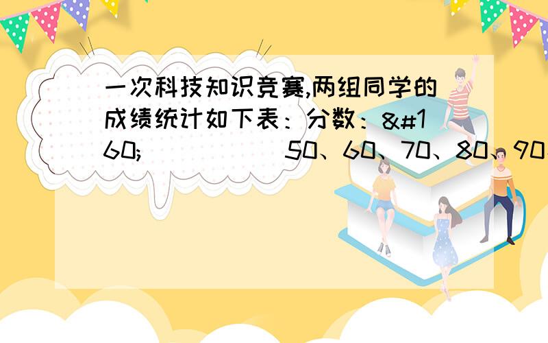 一次科技知识竞赛,两组同学的成绩统计如下表：分数：            50、60、70、80、90、100人数：甲组 ：2、5、 10、 13、14、  6    &