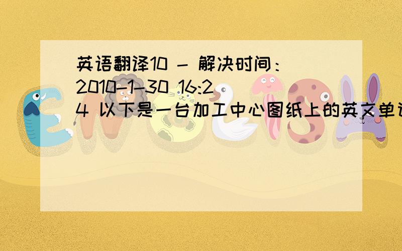 英语翻译10 - 解决时间：2010-1-30 16:24 以下是一台加工中心图纸上的英文单词.1.C、T、S LOW LEVEL2.C、T、S FILTE DIRTY3.COOLANT HIGH LEVEL4.C、T、S MOTOR OVERLOAD5.ARM MOTOR OVERLOAD6.MANUAL TOOL UNCLAMP7.MAGAZINE RETURN