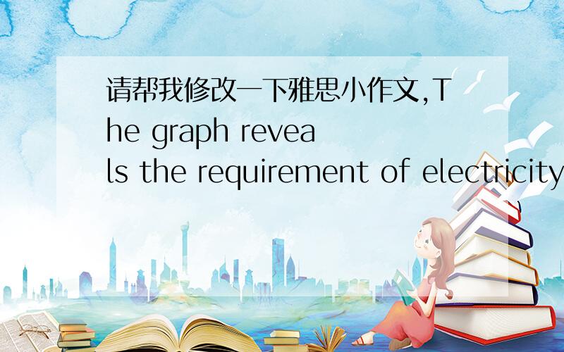 请帮我修改一下雅思小作文,The graph reveals the requirement of electricity in England during typical days in winter and summer.The following chart describes what the electricity is used for English home in an average level.We can clearly l