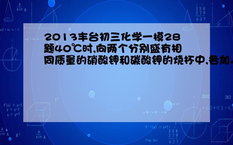 2013丰台初三化学一模28题40℃时,向两个分别盛有相同质量的硝酸钾和碳酸钾的烧杯中,各加入100g水,充分溶解后,恢复至40℃,其结果如图2所示．下列有关说法中,正确的是 （填字母）．A、烧杯