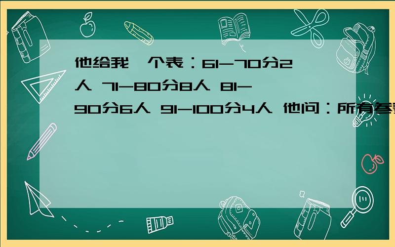 他给我一个表：61-70分2人 71-80分8人 81-90分6人 91-100分4人 他问：所有参赛同学的平均得分M在什么范围这种平均值怎么求啊~急~~~!1