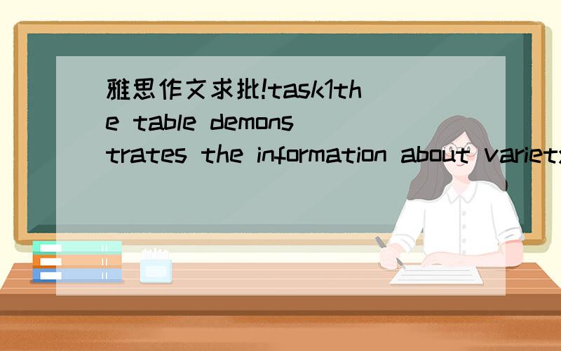 雅思作文求批!task1the table demonstrates the information about variety kinds of poor people who lived in Austrilia in 1999.Generally speaking,11% of citizens,approximately two million people living in poor standard.Furthermore,old people(e.g.si