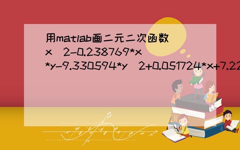 用matlab画二元二次函数x^2-0.238769*x*y-9.330594*y^2+0.051724*x+7.223425*y-77.616104=0; 需要画出这个圆锥曲线,