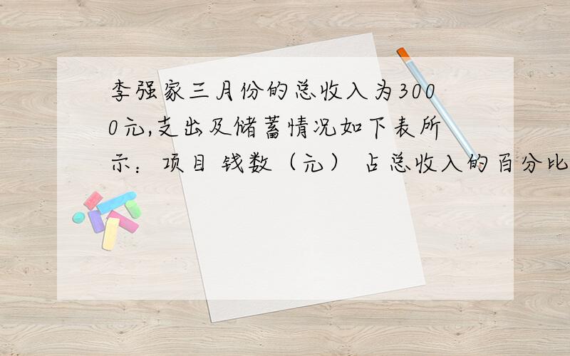 李强家三月份的总收入为3000元,支出及储蓄情况如下表所示：项目 钱数（元） 占总收入的百分比伙食 800 （ ） 购置衣物 400 （ ） 购买书报 100 （ ）水、电、花费 200 （ ）储蓄 1500 （ ）