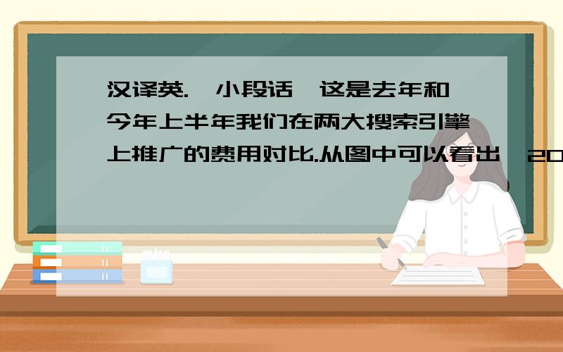 汉译英.一小段话,这是去年和今年上半年我们在两大搜索引擎上推广的费用对比.从图中可以看出,2009年上半年,尼通关键词所花费用与去年全年的费用基本持平.所占总费用的比率由去年的38.4%