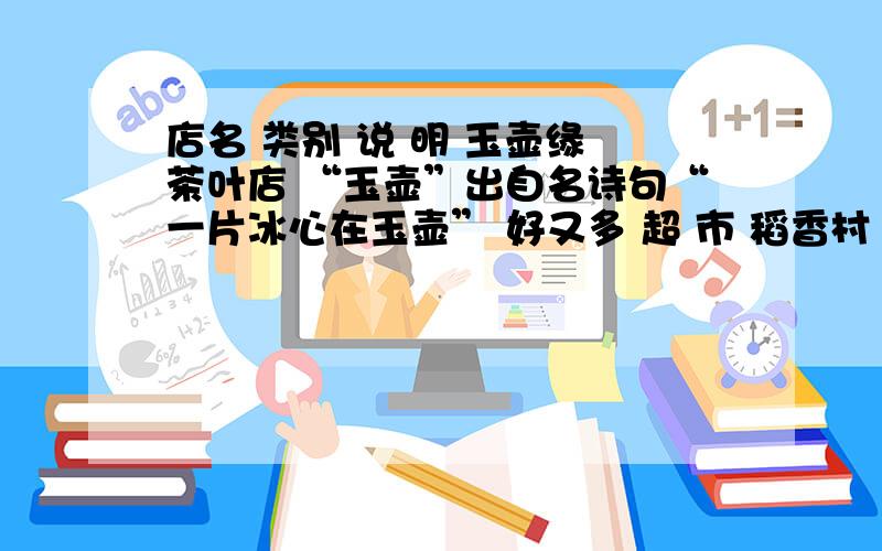 店名 类别 说 明 玉壶缘 茶叶店 “玉壶”出自名诗句“一片冰心在玉壶” 好又多 超 市 稻香村 借用辛弃疾名你认为好店名最突出的一个特点是什么？轻易上述“好店名”为例加以说明。