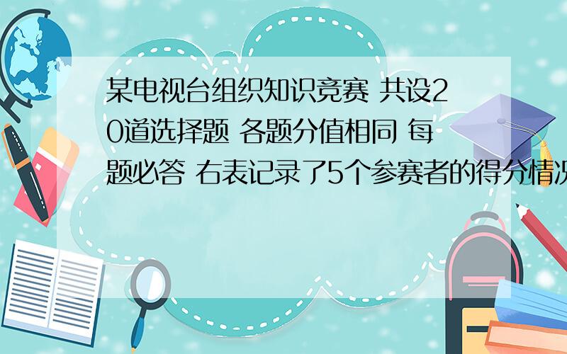 某电视台组织知识竞赛 共设20道选择题 各题分值相同 每题必答 右表记录了5个参赛者的得分情况参赛者 答对题数 答错题数 得分A 20 0 100B 19 1 94C 18 2 88D 14 6 64E 10 10 10(1)参赛者F得76分 他答对了