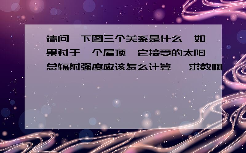 请问,下图三个关系是什么,如果对于一个屋顶,它接受的太阳总辐射强度应该怎么计算 ,求教啊,