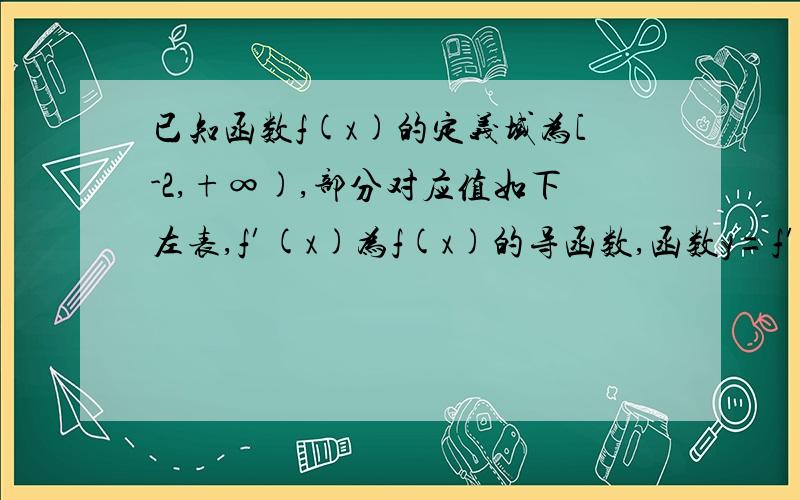 已知函数f(x)的定义域为[-2,+∞),部分对应值如下左表,f′(x)为f(x)的导函数,函数y=f′(x)的大致图像,则函数y=f(x)在区间[-2,4]上的零点个数为多少.x -2 0 4f(x) 0 -1 0