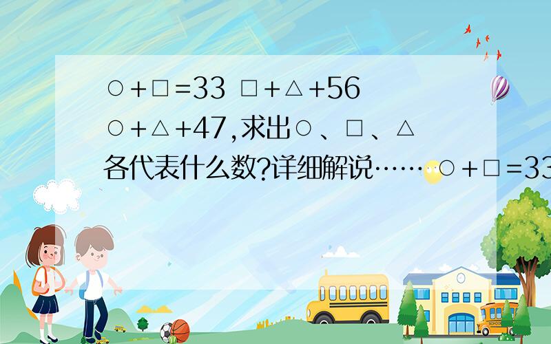 ○+□=33 □+△+56 ○+△+47,求出○、□、△各代表什么数?详细解说…… ○+□=33 □+△+56 ○+△+47○+□+□+△+○+△=33+56+47=136（○+□+△=68）？