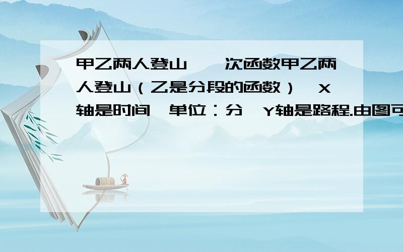 甲乙两人登山,一次函数甲乙两人登山（乙是分段的函数）,X轴是时间,单位：分,Y轴是路程.由图可知：⑴甲的速度是（ ）米,乙加速是距出发点（ ）米⑵已知乙加速后的速度是甲的3倍,求甲乙