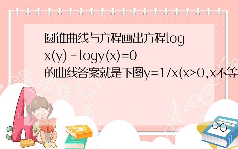 圆锥曲线与方程画出方程logx(y)-logy(x)=0的曲线答案就是下图y=1/x(x>0,x不等于1)或y=x(x>0,x不等于1)