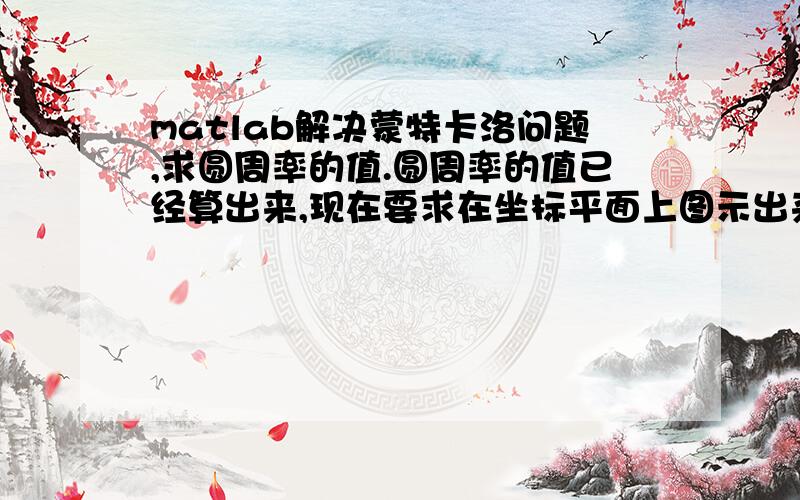 matlab解决蒙特卡洛问题,求圆周率的值.圆周率的值已经算出来,现在要求在坐标平面上图示出来.x在-1到1之间,y在-1到1之间,100000个点,在坐标平面上画出来,然后在圆内的点画成绿点,圆外的点画