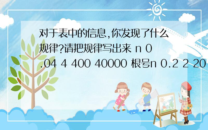 对于表中的信息,你发现了什么规律?请把规律写出来 n 0.04 4 400 40000 根号n 0.2 2 20 200n 0.04 4 400 40000 根号n 0.2 2 20 200