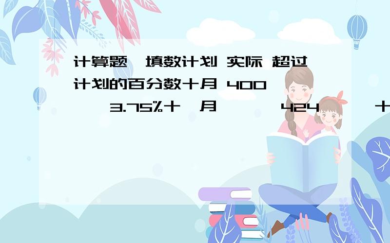 计算题,填数计划 实际 超过计划的百分数十月 400 【 】 3.75%十一月 【 】 424 【 】十二月 450 【 】 【 】合计 1250 1325 【 】