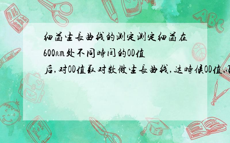 细菌生长曲线的测定测定细菌在600nm处不同时间的OD值后,对OD值取对数做生长曲线,这时候OD值以10为底的对数部分出现负值,请问正常吗