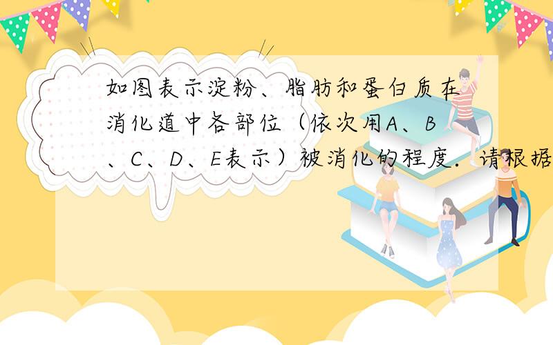 如图表示淀粉、脂肪和蛋白质在消化道中各部位（依次用A、B、C、D、E表示）被消化的程度．请根据图回答下列问题：（1）代表胃的字母是．（2）曲线X代表被消化的情况,理由是：．（3）从