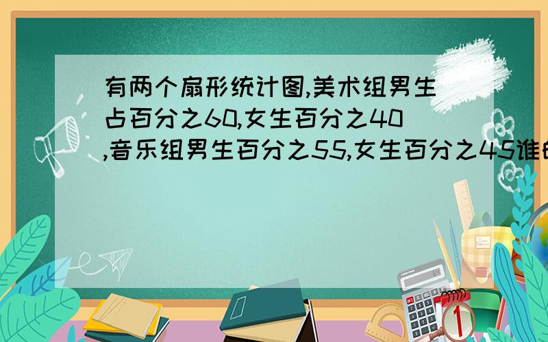 有两个扇形统计图,美术组男生占百分之60,女生百分之40,音乐组男生百分之55,女生百分之45谁的男生人数多还是无法比较谁多