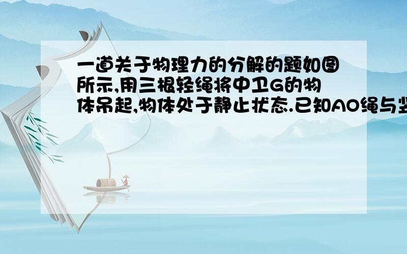 一道关于物理力的分解的题如图所示,用三根轻绳将中卫G的物体吊起,物体处于静止状态.已知AO绳与竖直方向的夹角为α,BO绳呈水平方向,竖直悬绳对O点向下的拉力F等于物体受到的重力G.把拉力