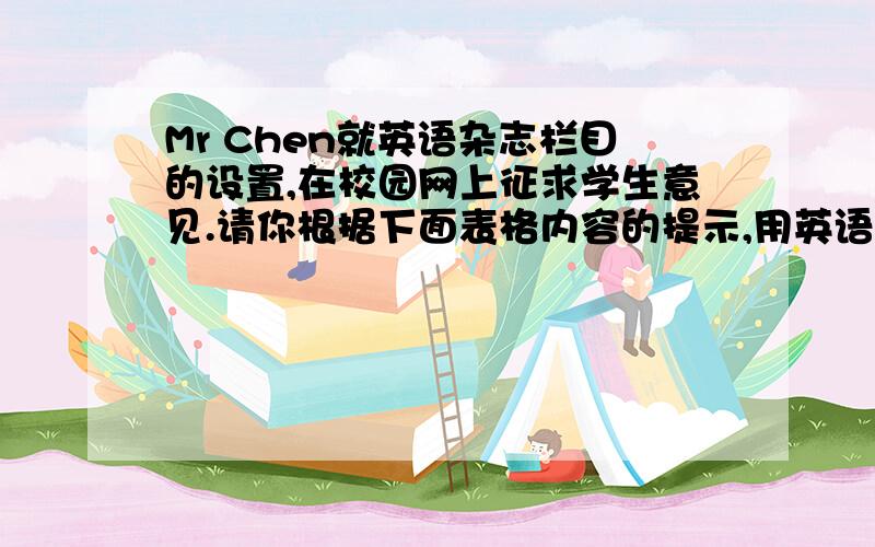 Mr Chen就英语杂志栏目的设置,在校园网上征求学生意见.请你根据下面表格内容的提示,用英语写一篇短文回复,要求如下：①介绍表中所提供的同学建议,可适当发挥,但不要逐字翻译；②为杂志