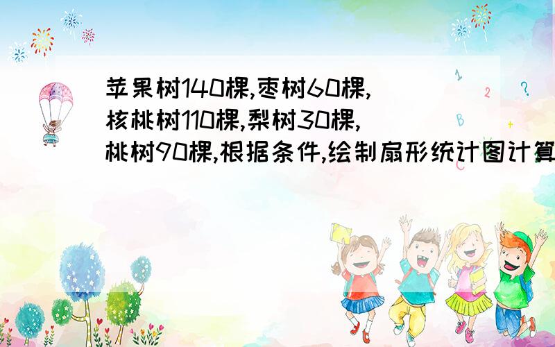 苹果树140棵,枣树60棵,核桃树110棵,梨树30棵,桃树90棵,根据条件,绘制扇形统计图计算结果，保留整数