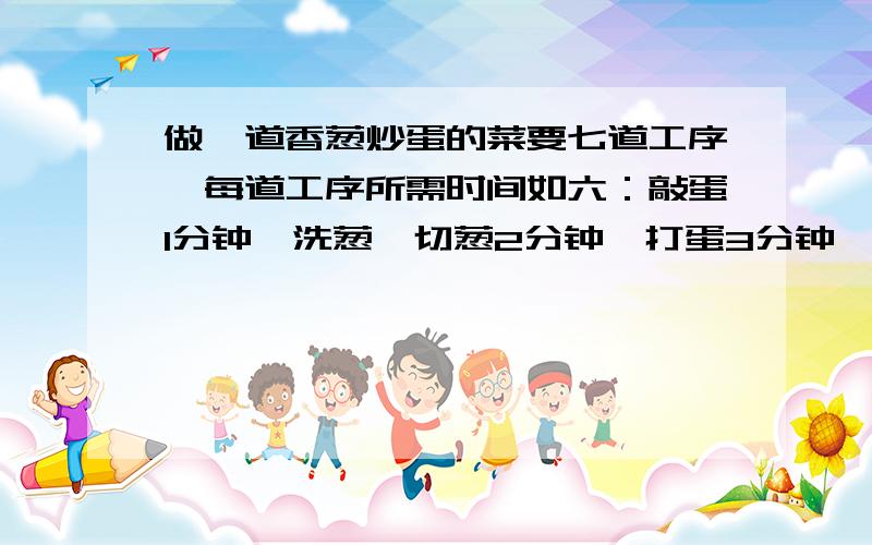 做一道香葱炒蛋的菜要七道工序,每道工序所需时间如六：敲蛋1分钟,洗葱、切葱2分钟,打蛋3分钟,洗锅2分钟,烧热锅2分钟,烧热油4分钟,炒千4分钟.那么要烧好这道菜最短需要几分钟?怎样安排最