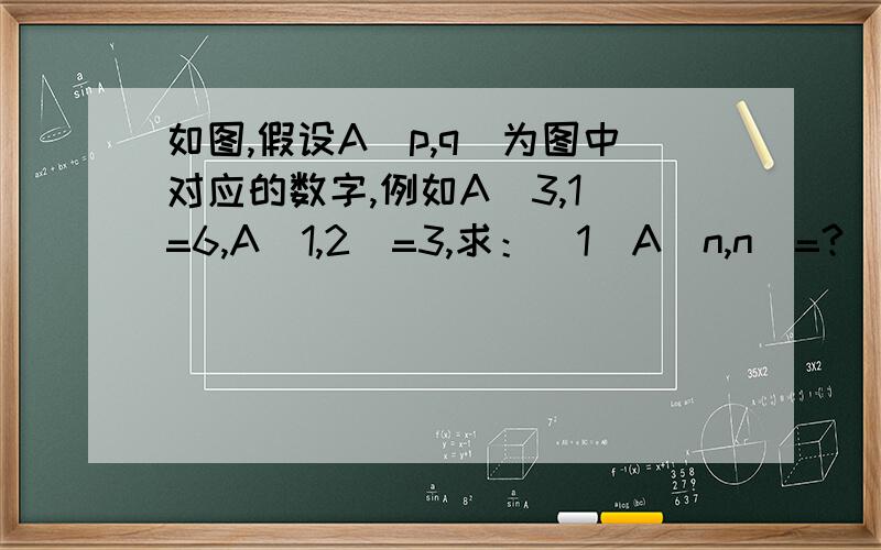 如图,假设A（p,q）为图中对应的数字,例如A（3,1）=6,A（1,2）=3,求：（1）A（n,n）=?(2)A(1,n)+A(n,1)=?(3)A(p,q)=?p+q=?如图