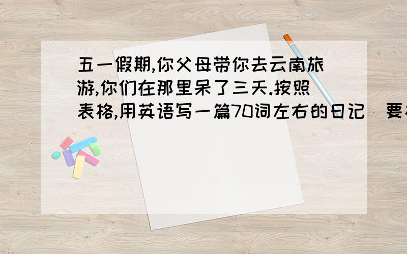 五一假期,你父母带你去云南旅游,你们在那里呆了三天.按照表格,用英语写一篇70词左右的日记（要初一）Time May DayWeather FinePiace Dali,Lijiang,XishuangbannaFood Cross-bridge rice noondieOther activities Buy gifsF