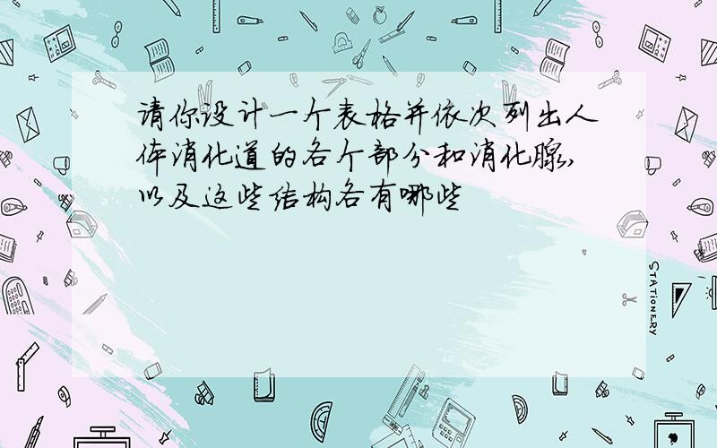 请你设计一个表格并依次列出人体消化道的各个部分和消化腺,以及这些结构各有哪些