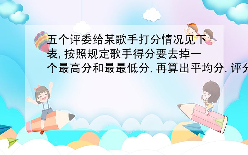 五个评委给某歌手打分情况见下表,按照规定歌手得分要去掉一个最高分和最最低分,再算出平均分.评分9.25,9.70,9.55,99( )9.18这个歌手最后得分是9.4愤你知道评委4给他打了多少分吗八百里加急