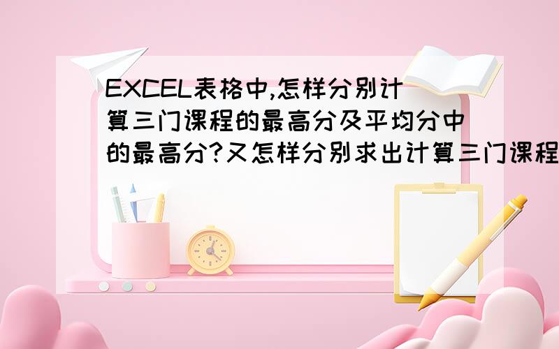 EXCEL表格中,怎样分别计算三门课程的最高分及平均分中的最高分?又怎样分别求出计算三门课程的最低分及平均分中的最低分?求跪求正确操作步骤及方法!