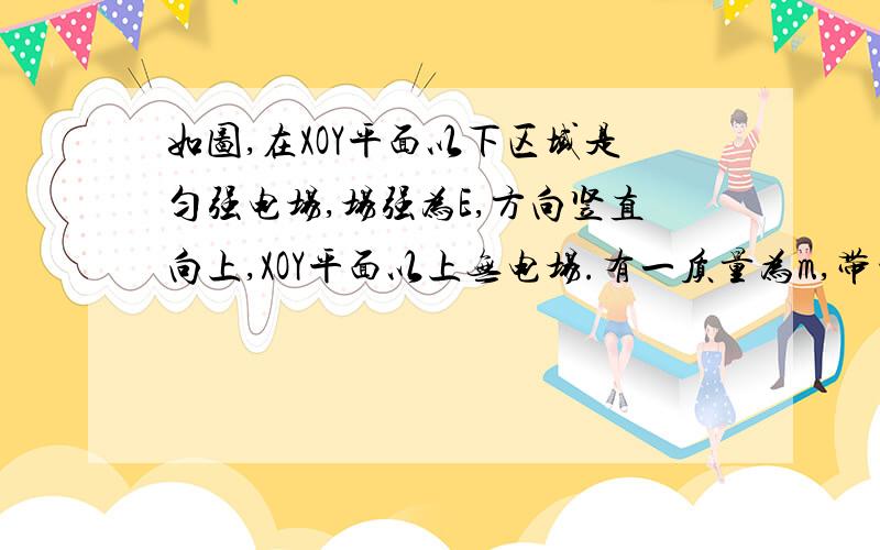 如图,在XOY平面以下区域是匀强电场,场强为E,方向竖直向上,XOY平面以上无电场.有一质量为m,带电量为+q的小球从离XOY 平面上方高h处自由下落,然后进入电场.设qE〉mg,求：小球完成一次周期性运