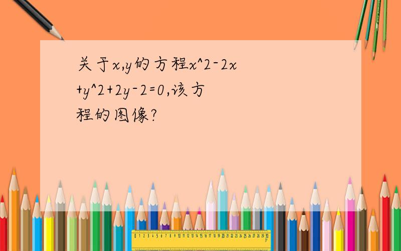 关于x,y的方程x^2-2x+y^2+2y-2=0,该方程的图像?