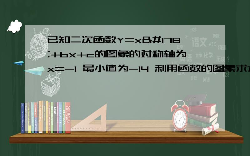 已知二次函数Y=x²+bx+c的图象的对称轴为x=-1 最小值为-14 利用函数的图象求方程 x²+bx+c的近似根尽量快!