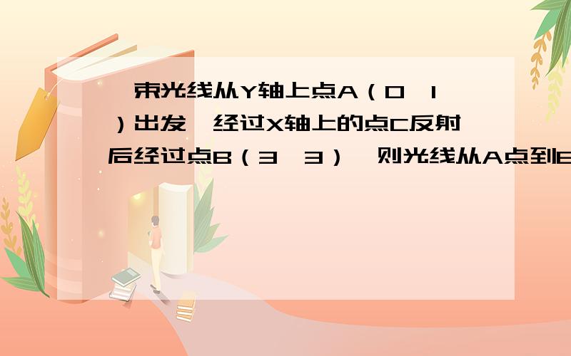 一束光线从Y轴上点A（0,1）出发,经过X轴上的点C反射后经过点B（3,3）,则光线从A点到B点经过的路程长为多少