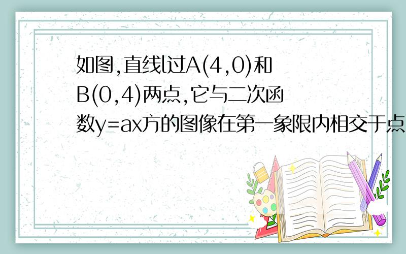 如图,直线l过A(4,0)和B(0,4)两点,它与二次函数y=ax方的图像在第一象限内相交于点P若△AOP的面积为3,求二次函数解析式