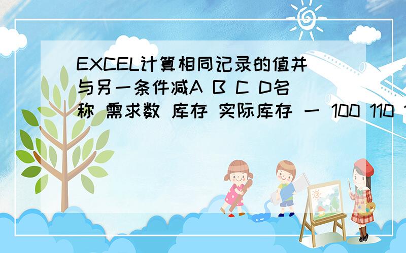 EXCEL计算相同记录的值并与另一条件减A B C D名称 需求数 库存 实际库存 一 100 110 10二 50 60 10一 60 110 -50三 20 50 30一 20 110 -70请大家帮忙看看如上所示假如库存有110个但实际已有客户需求100时我