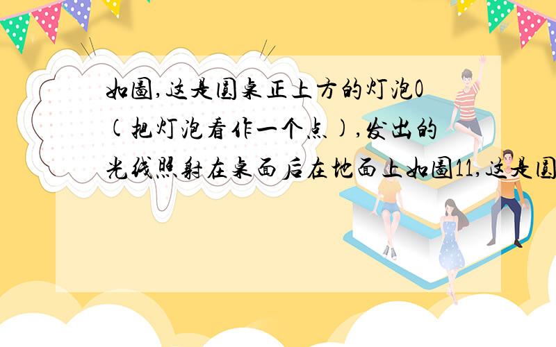 如图,这是圆桌正上方的灯泡O(把灯泡看作一个点),发出的光线照射在桌面后在地面上如图11,这是圆桌正上方的灯泡O（把灯泡看作一个点）,发出的光线照射在桌面后在地面上形成阴影的示意图