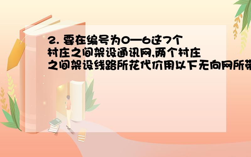 2. 要在编号为0—6这7个村庄之间架设通讯网,两个村庄之间架设线路所花代价用以下无向网所带权值表示.按要求完成下列问题：1) 用图的什么原理求解架设通讯网的总费用最小问题；（6分）2